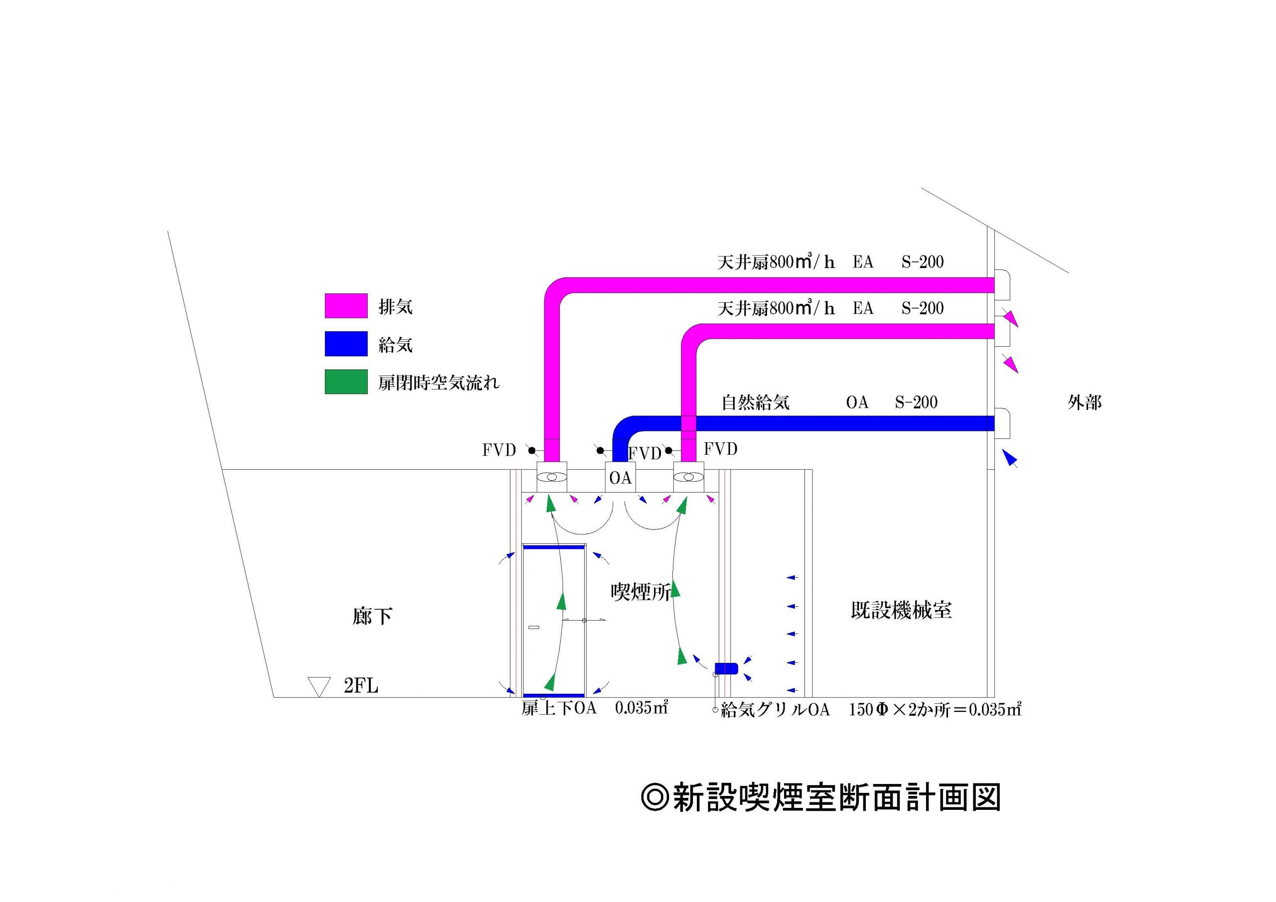 新設喫煙室断面計画図
