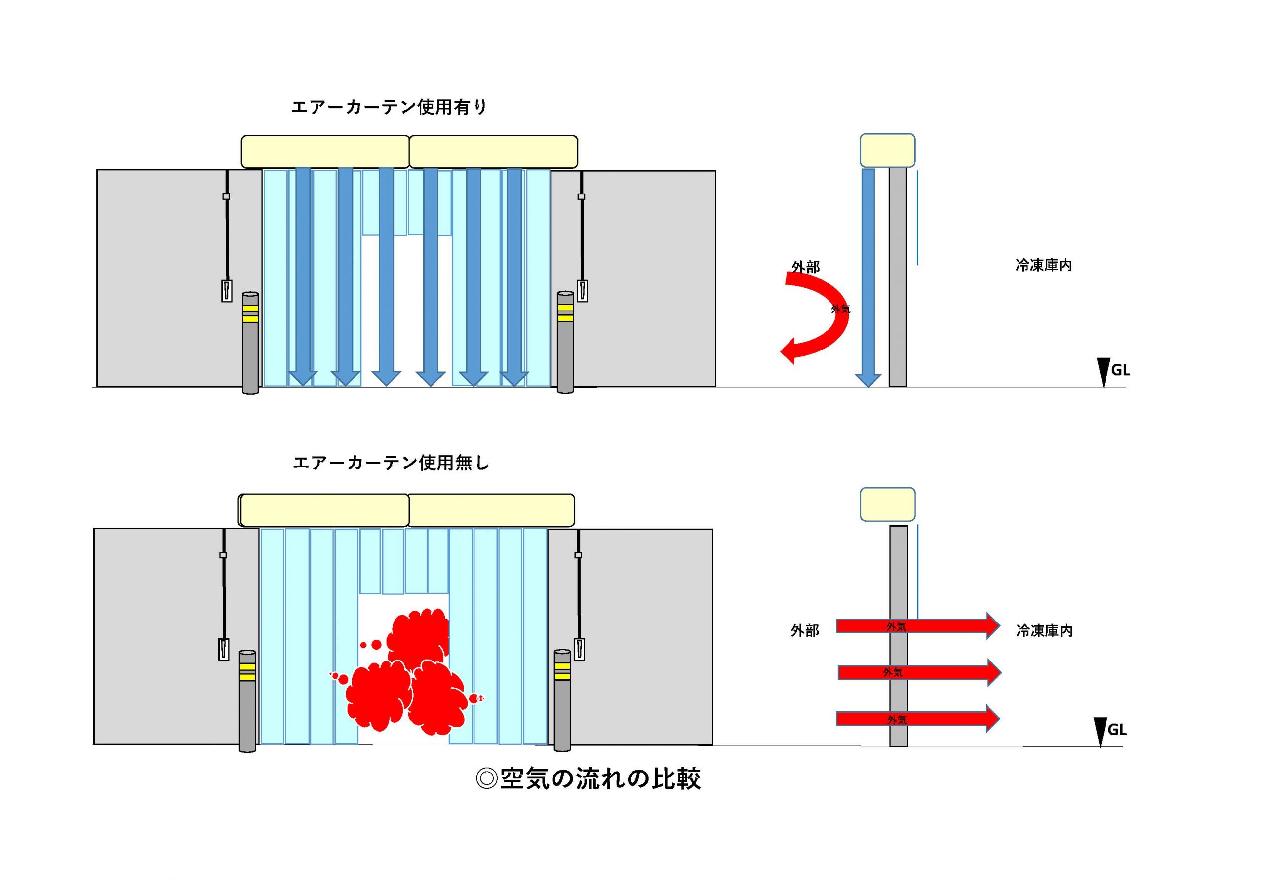 空気の流れの比較