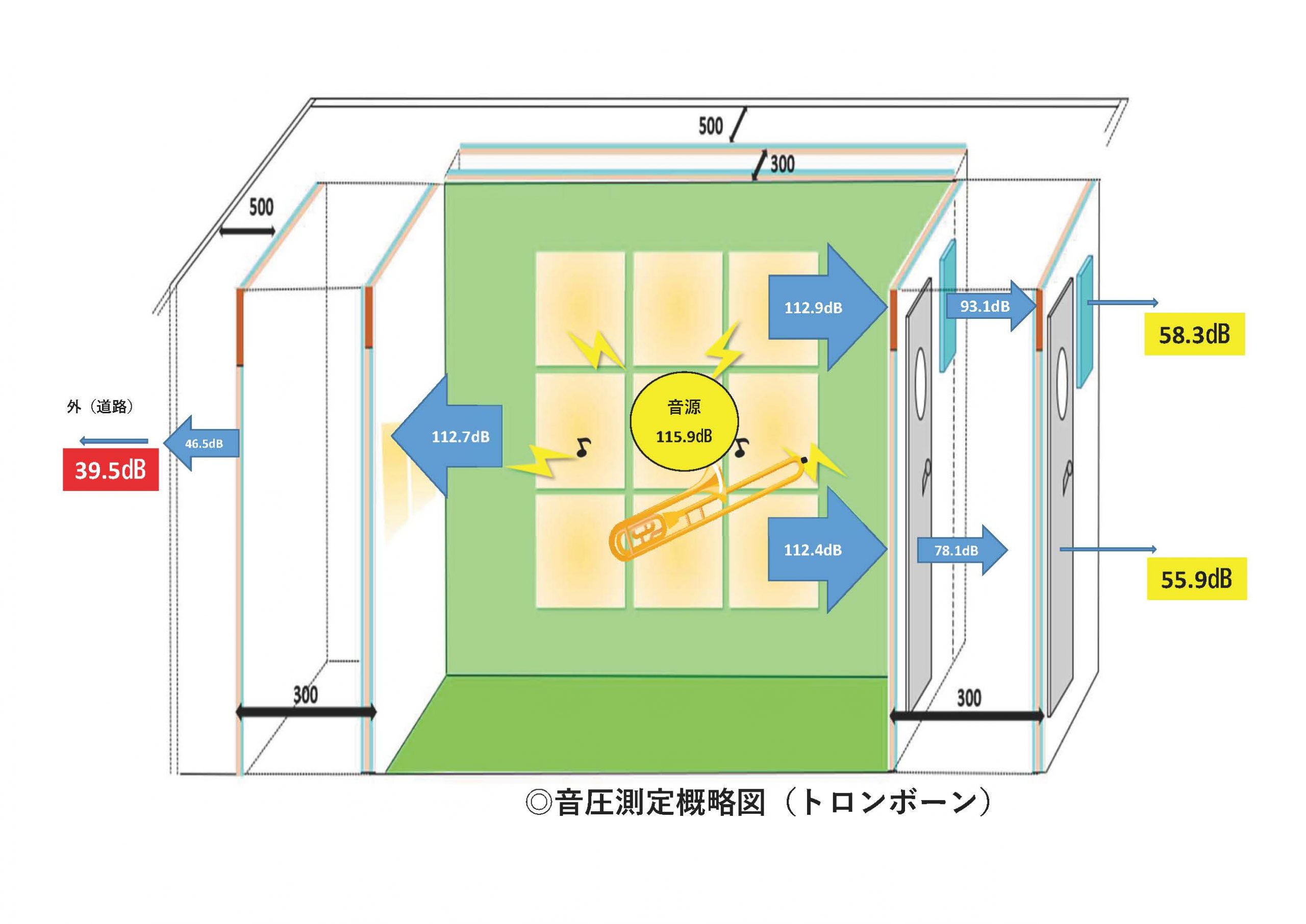 Ｊ◎音圧測定概略図（トロンボーン）