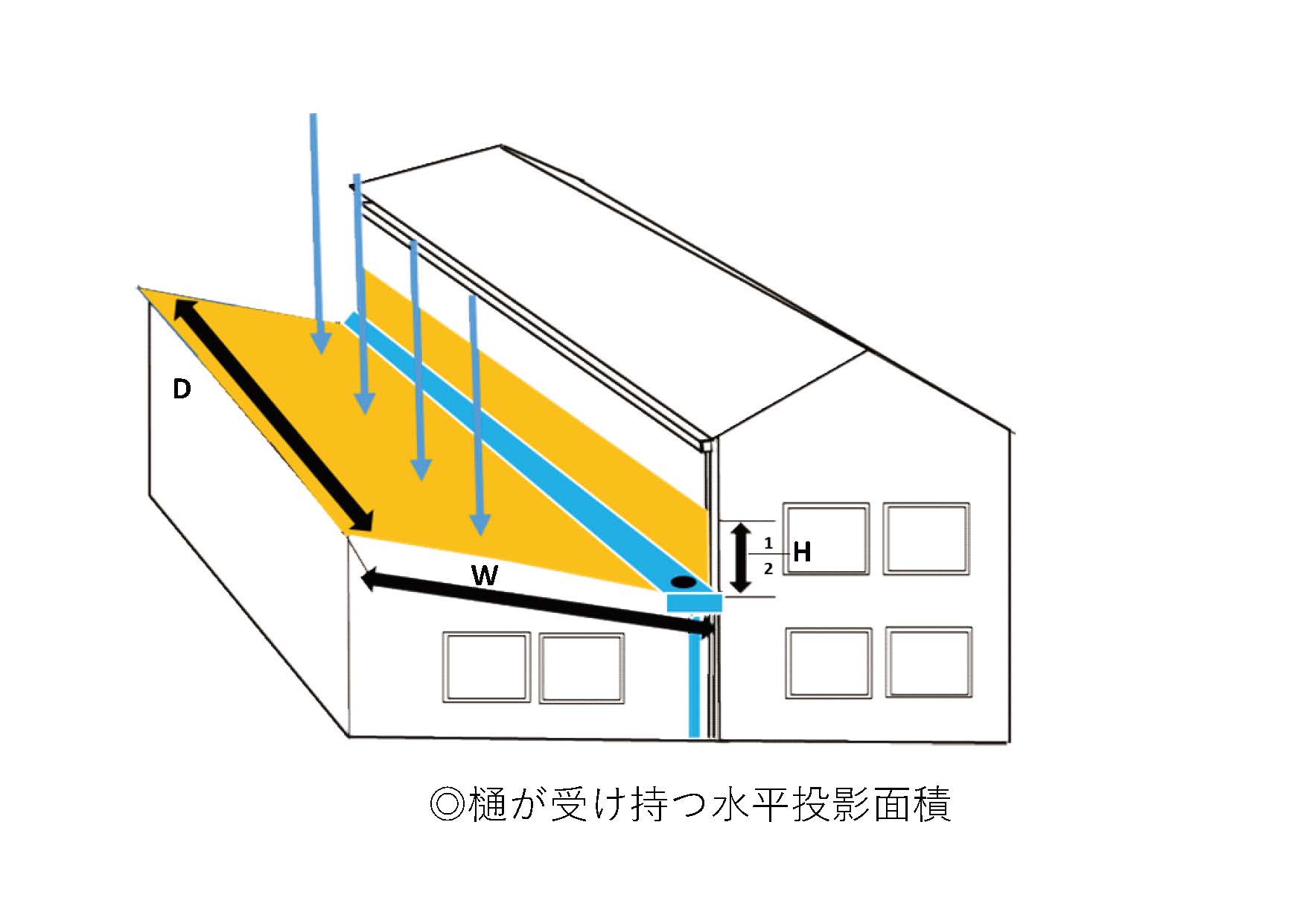 B樋が受け持つ水平投影面積n