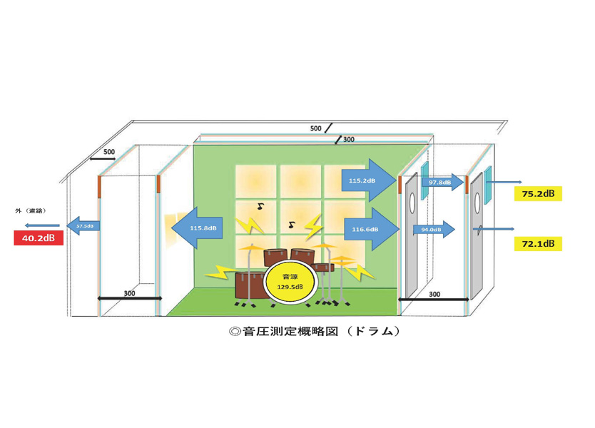 防音室の設計及び防音工事事例（栃木県宇都宮市）