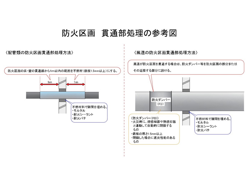 工場建設における防火区画とは(開口部特定防火設備)