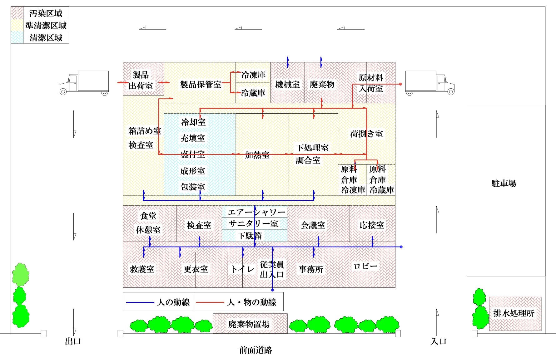 HACCP対応工場（食品工場建設）における設計図面