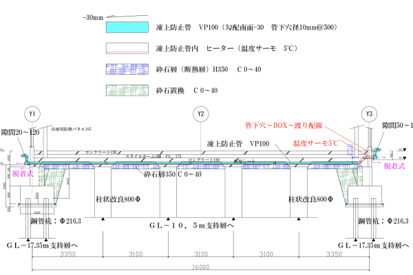 凍上防止管・凍上対策詳細図