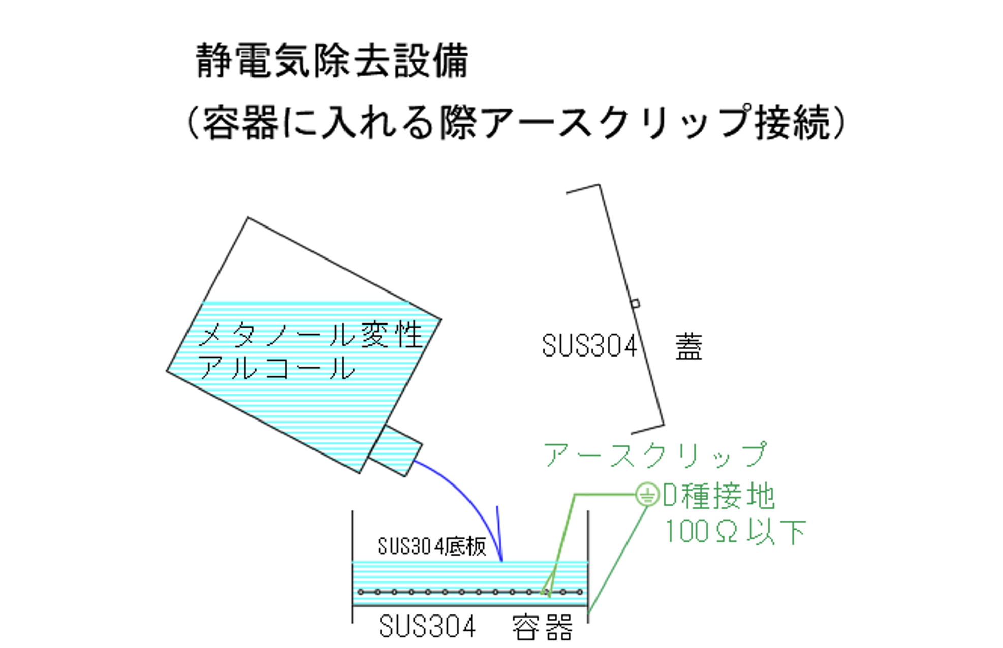 静電気除去設備
