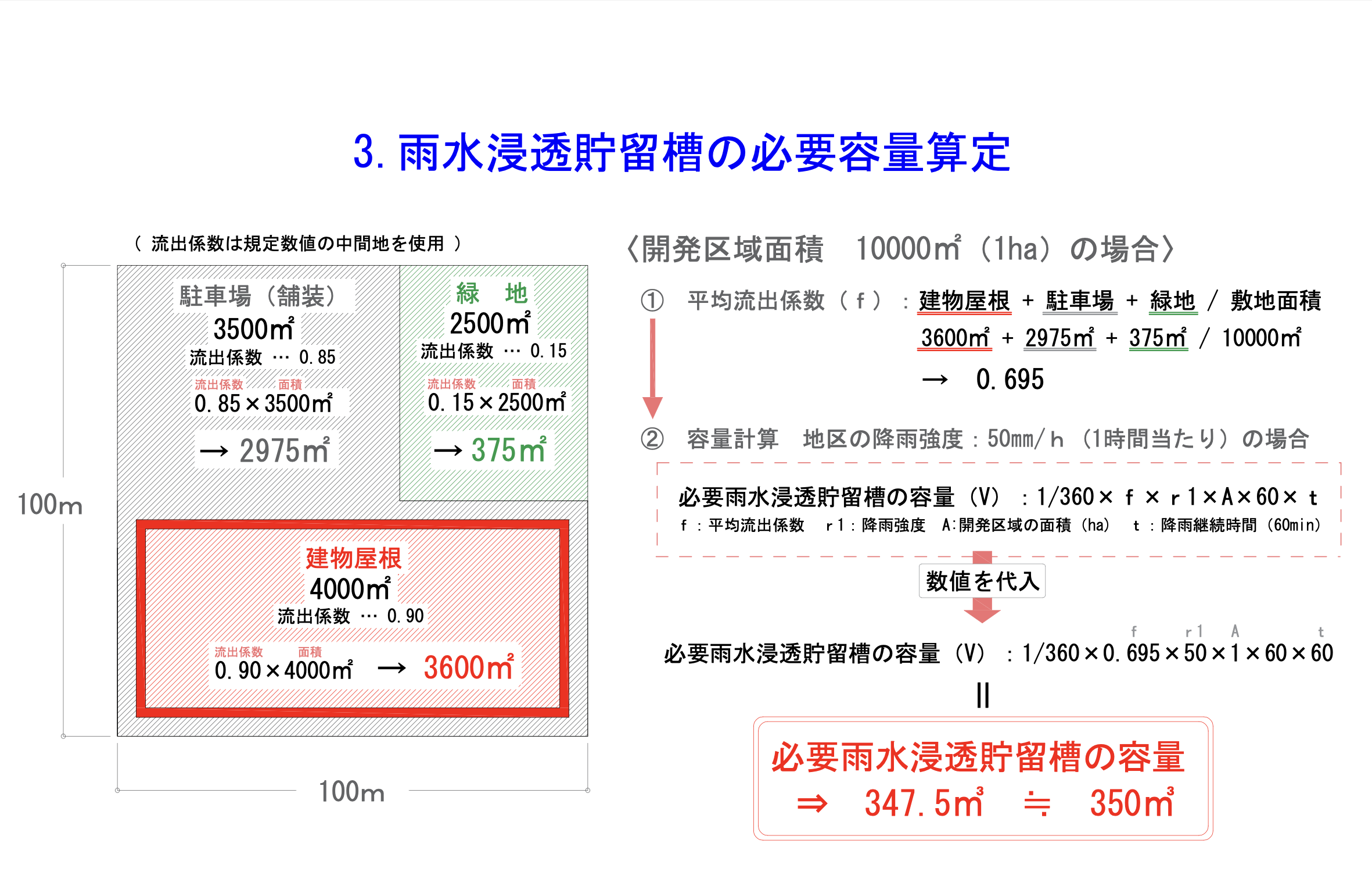 3.雨水浸透貯留槽の必要容量算定