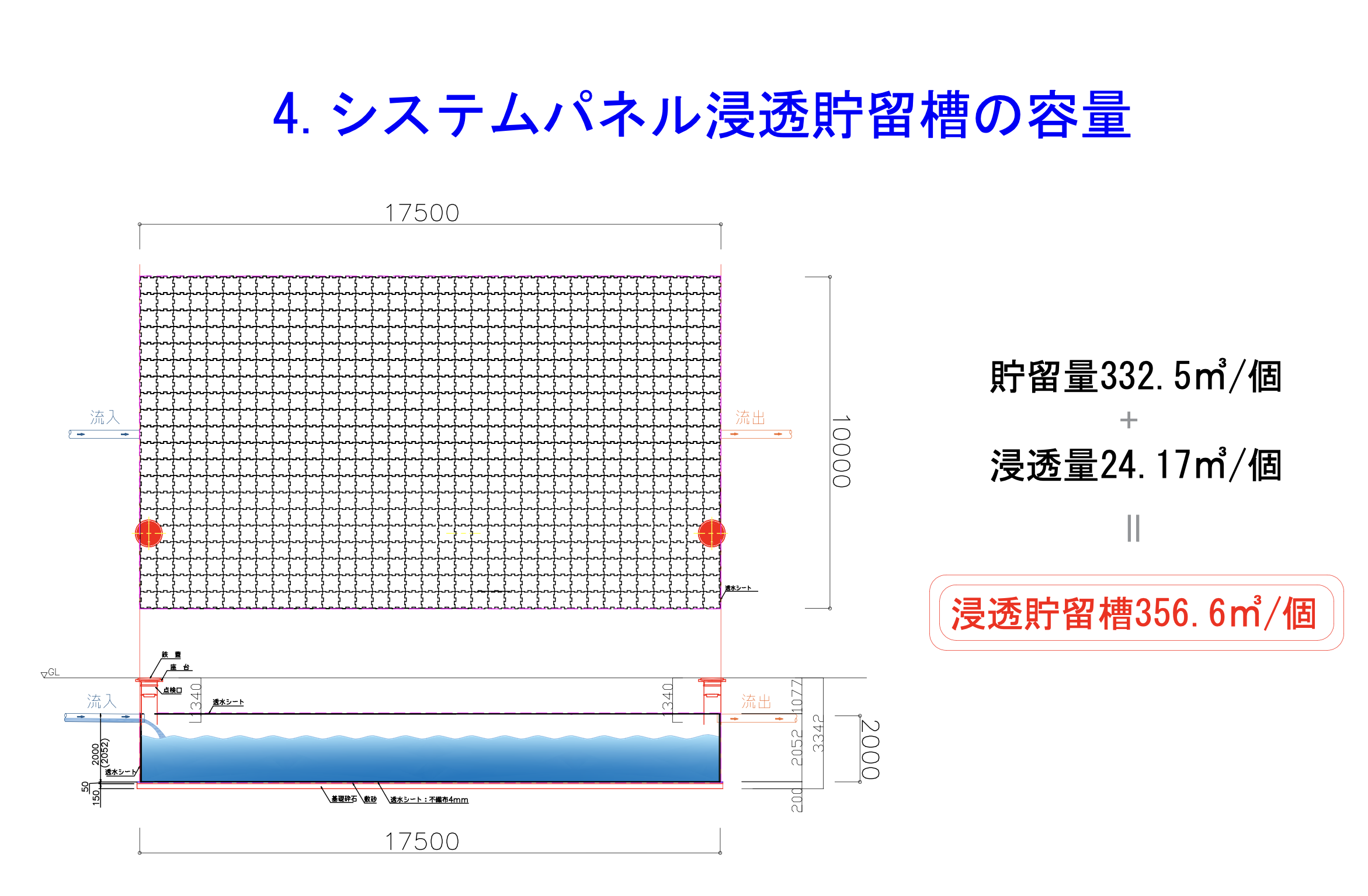 4.システムパネル浸透貯留槽の容量